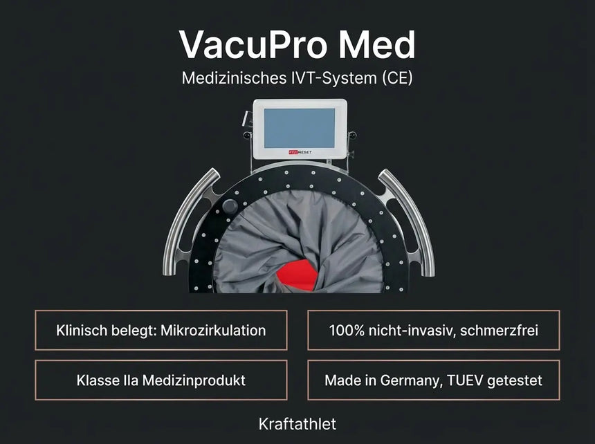 ProReset VacuPro Med Medizinisches IVT-System (CE, Klasse IIa) Proreset Vaccum Therapy