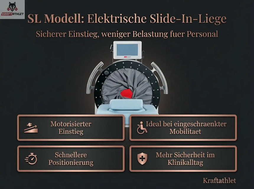 ProReset VacuPro Med Medizinisches IVT-System (CE, Klasse IIa)