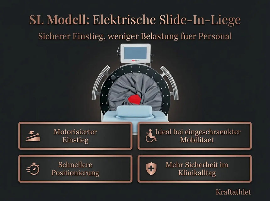 ProReset VacuPro Med Medizinisches IVT-System (CE, Klasse IIa) Proreset Vaccum Therapy