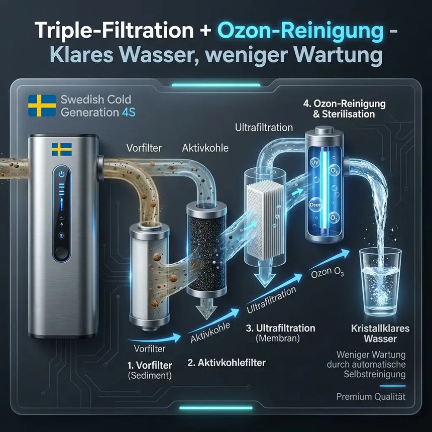Swedish Cold Generation 4S Ice Bath – Premium Kältebad mit Kühl- & Heizfunktion (3–40 °C) Kraftathlet Cold Plunge