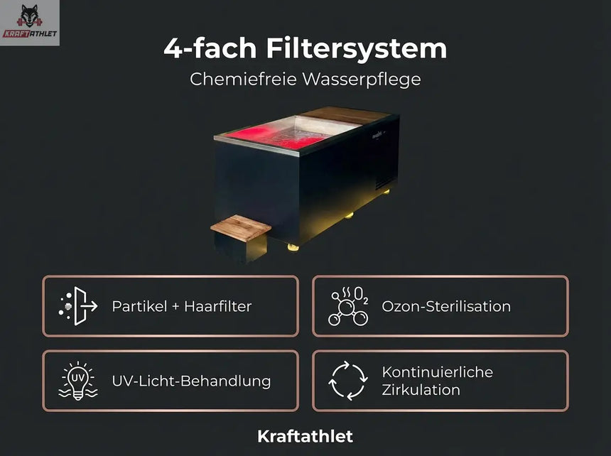Swedish Cold Generation 5 Eisbad | -1°C Echtes Eis | 568L Gewerblicher Chiller