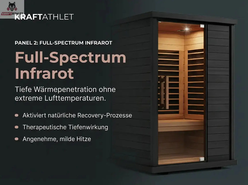 Infrared sauna with text about full-spectrum infrared technology on a dark background