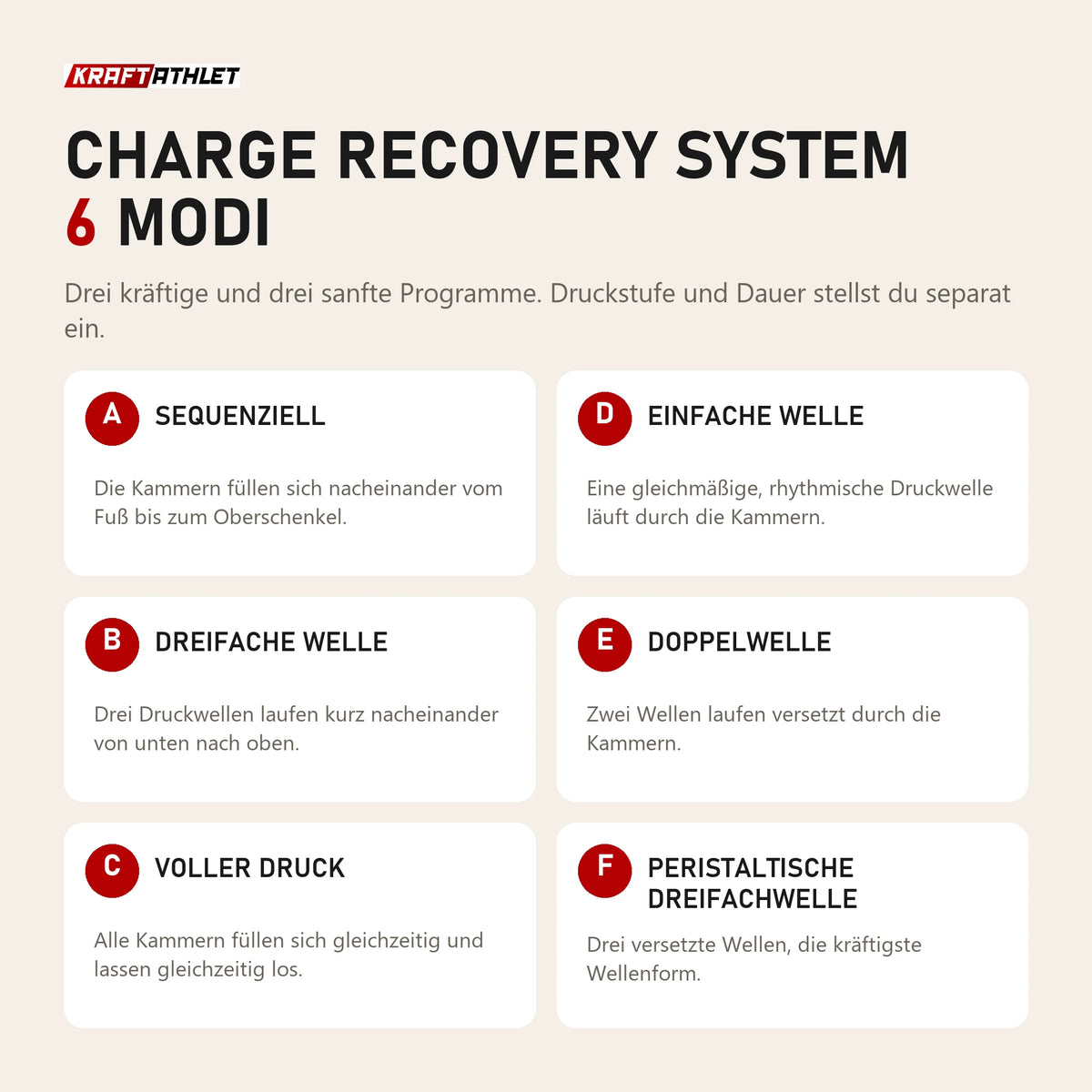 Aerify Charge Recovery System: die 6 Modi A bis F im Überblick