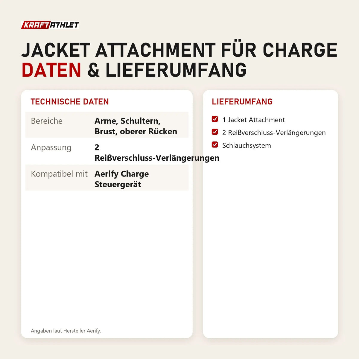 Technische Daten und Lieferumfang von Aerify Jacket Attachment für Charge als Tabelle