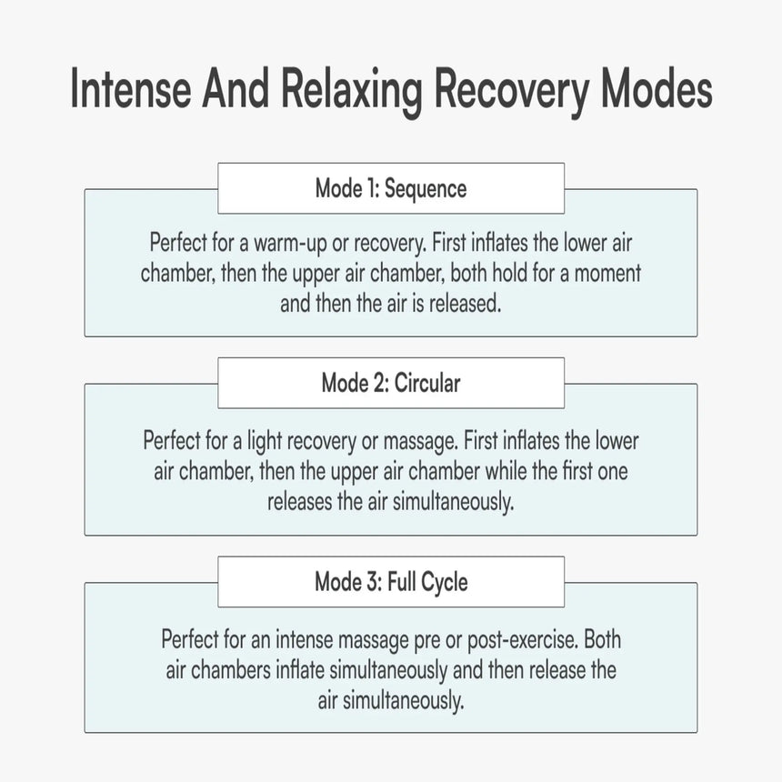 Aerify Recovery Fly Air Compression Massage and Heating Device for Calves Aerify Recovery Air Compression and Heating Device for Calves