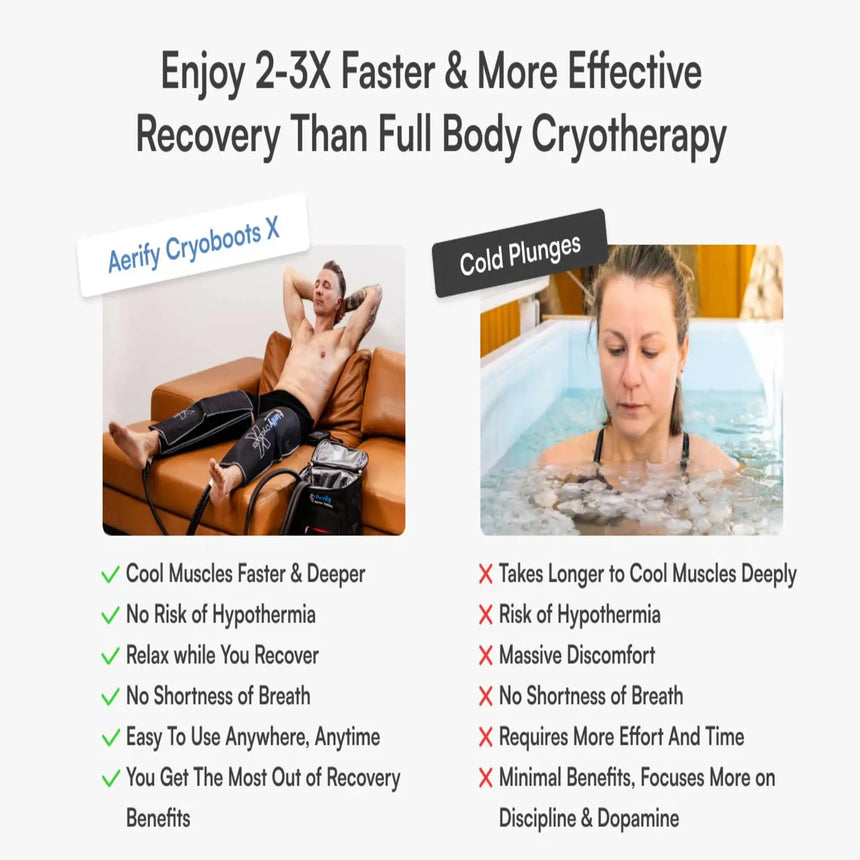 Aerify Recovery Aerify Cryoboots Set + Thinsulated Carry On Bag Aerify Recovery Cryotherapy Compression System