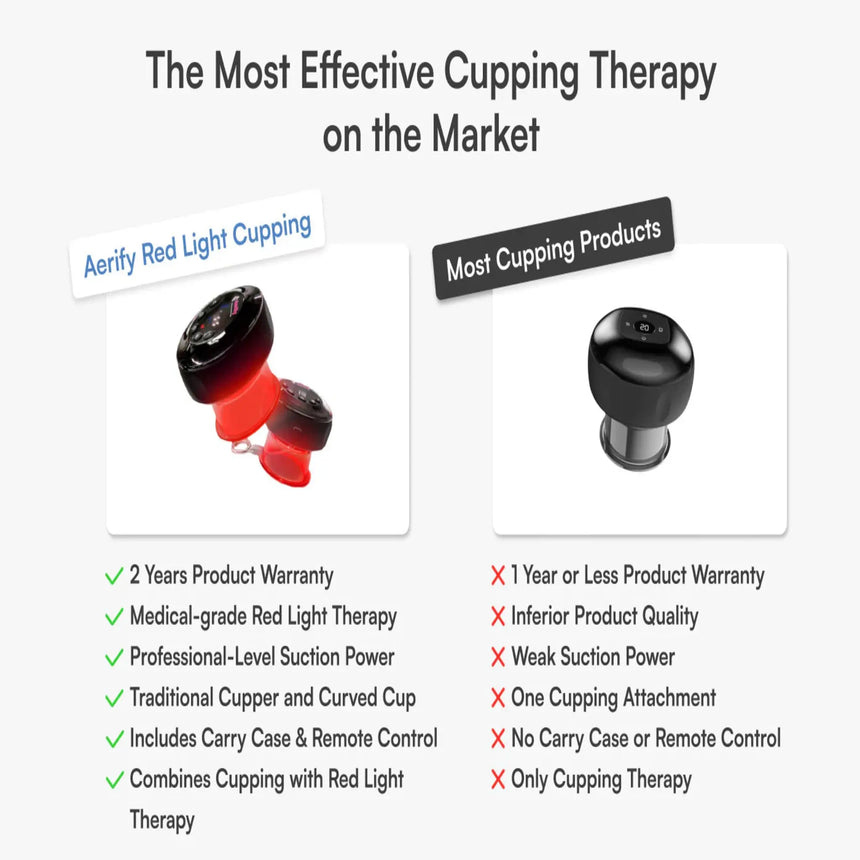 Aerify Recovery Dynamic Cupping with Red Light Therapy Aerify Recovery Dynamic Cupping and Red Light Therapy Device