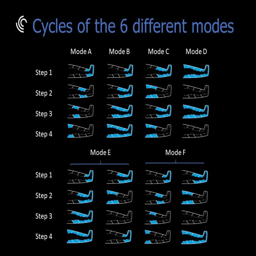 Aerify Recovery Lite Compression Boots Aerify Recovery