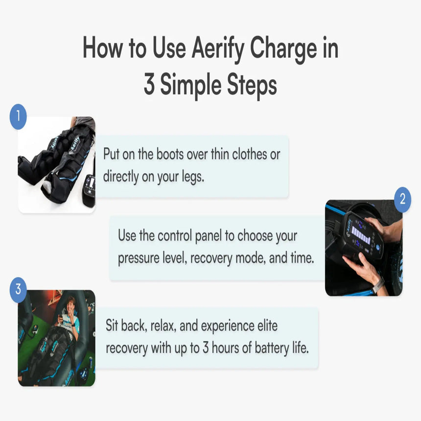 Aerify Recovery Charge Recovery Boots or Pants System with or without Backpack Aerify Recovery Wireless Air Compression Recovery Boots or Pants