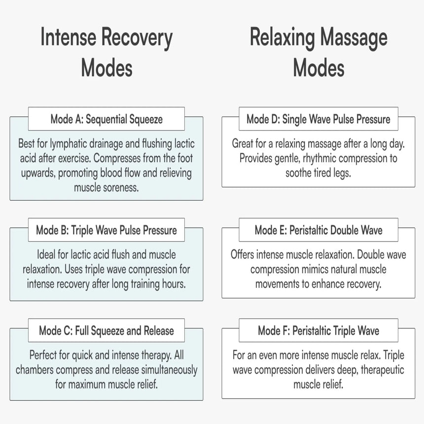 Aerify Recovery Charge Recovery Boots or Pants System with or without Backpack Aerify Recovery Wireless Air Compression Recovery Boots or Pants