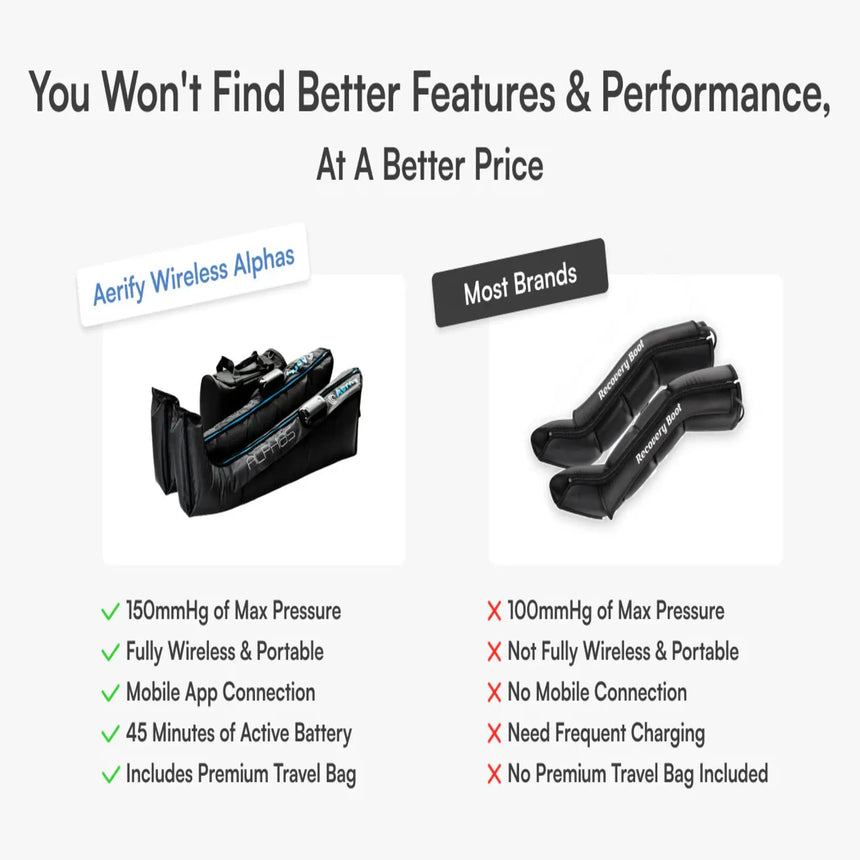 Aerify Recovery ALPHAS Recovery Boots System with Carry Bag Aerify Recovery Wireless Air Compression Recovery Boots