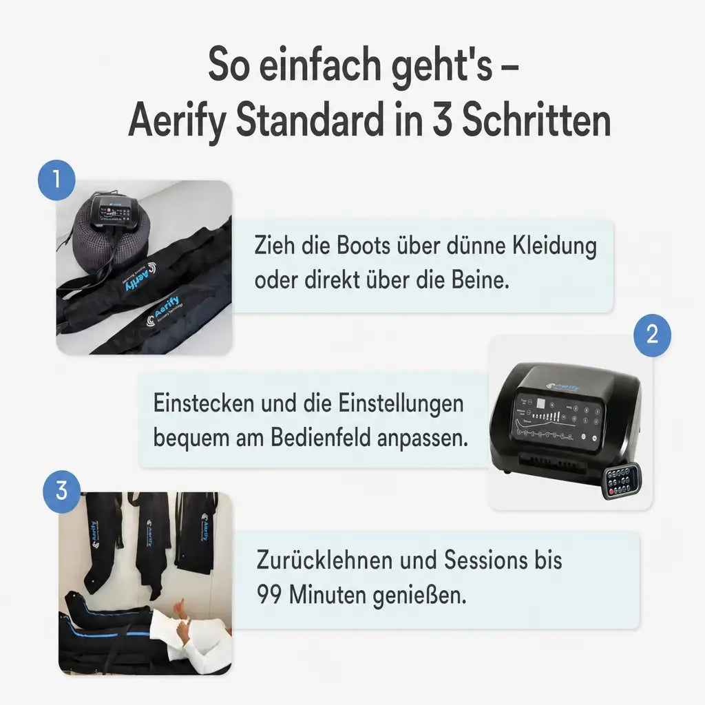 Aerify Standard Recovery Boots, Bedienungsanleitung Standard drei Schritte