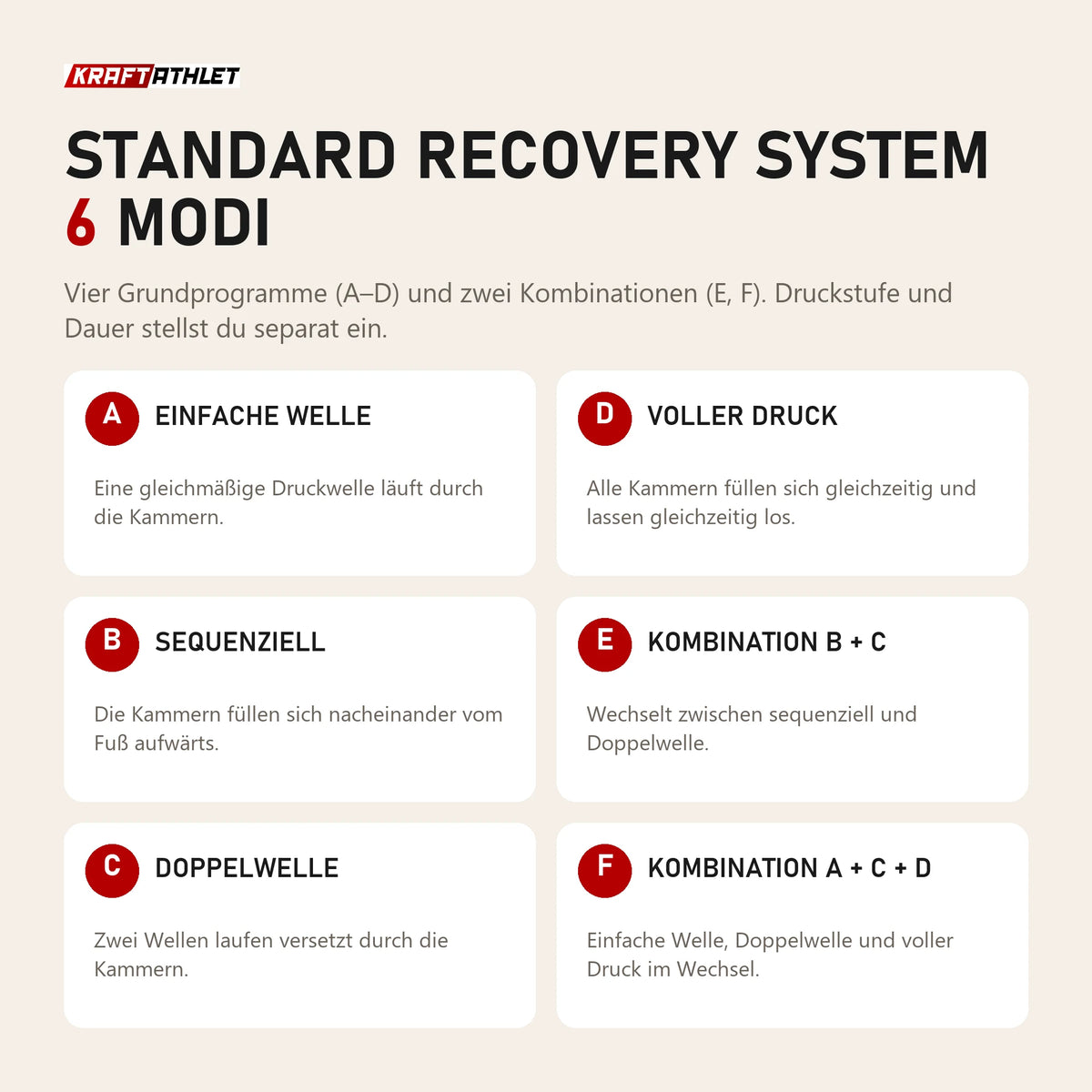 Aerify Standard Recovery System: 4 Grundmodi und 2 Kombinationen im Überblick