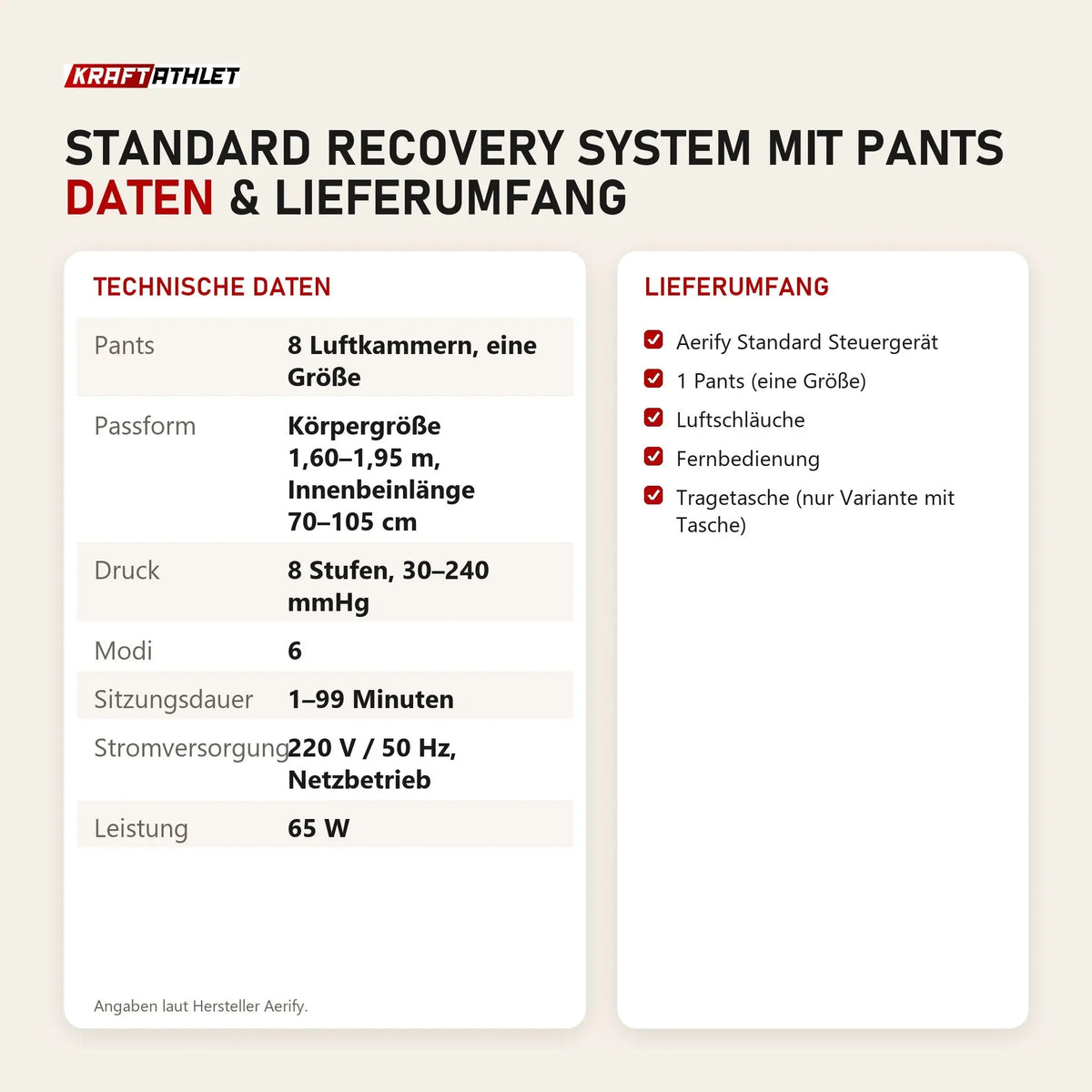 Technische Daten und Lieferumfang von Aerify Standard Recovery System mit Pants als Tabelle