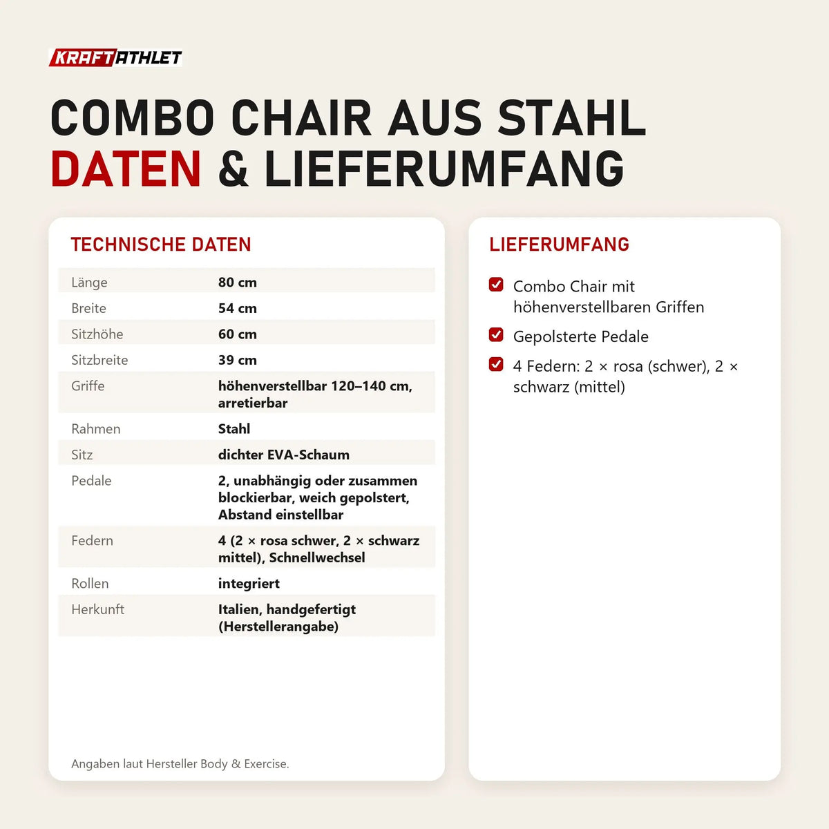 Technische Daten und Lieferumfang von Body & Exercise Combo Chair aus Stahl als Tabelle