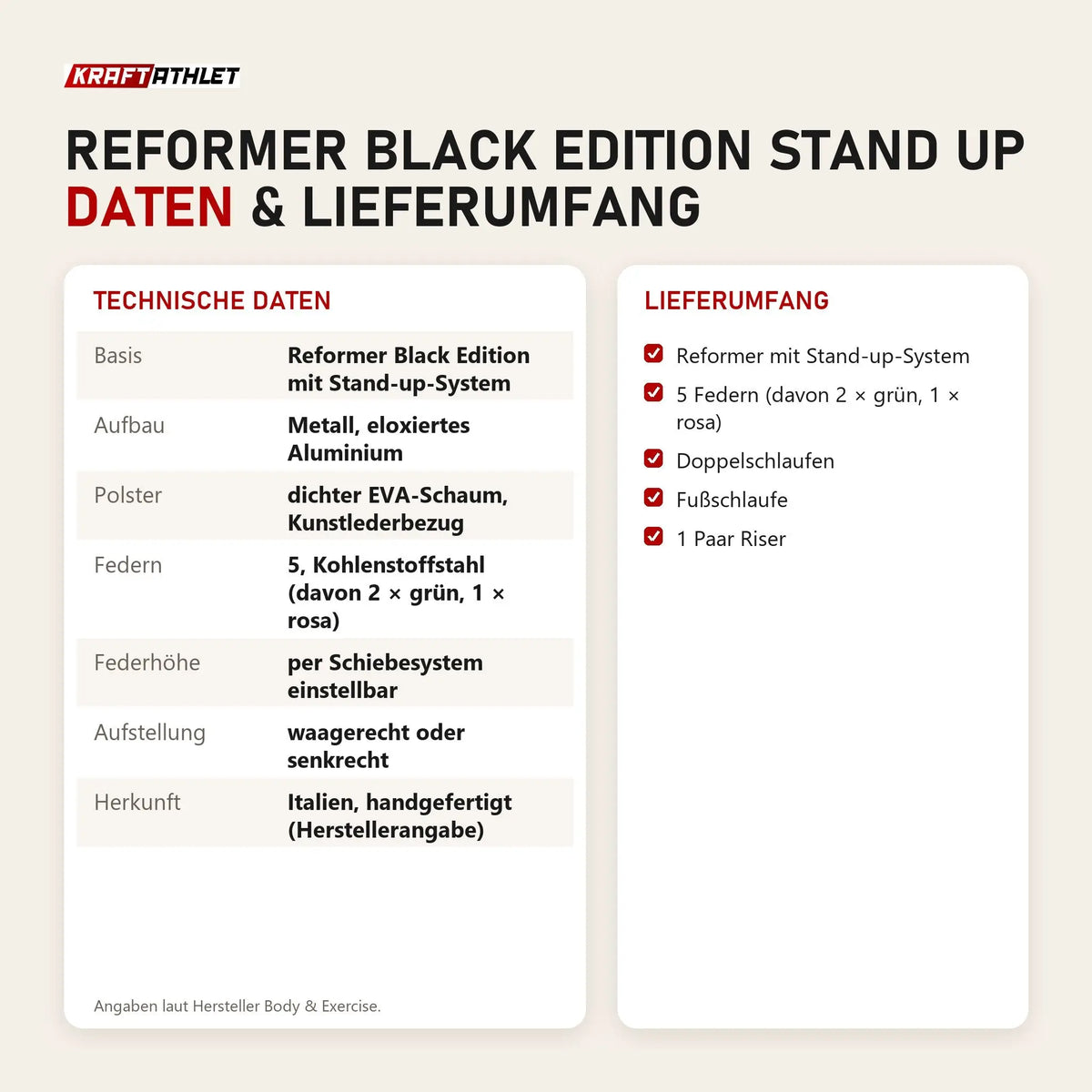 Technische Daten und Lieferumfang von Body & Exercise Reformer Black Edition Stand Up als Tabelle