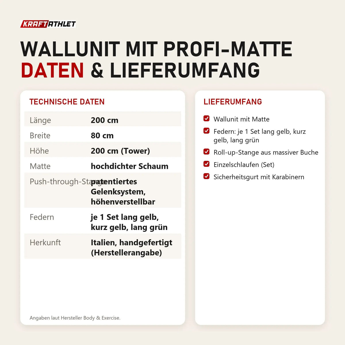 Technische Daten und Lieferumfang von Body & Exercise Wallunit mit Profi-Matte als Tabelle