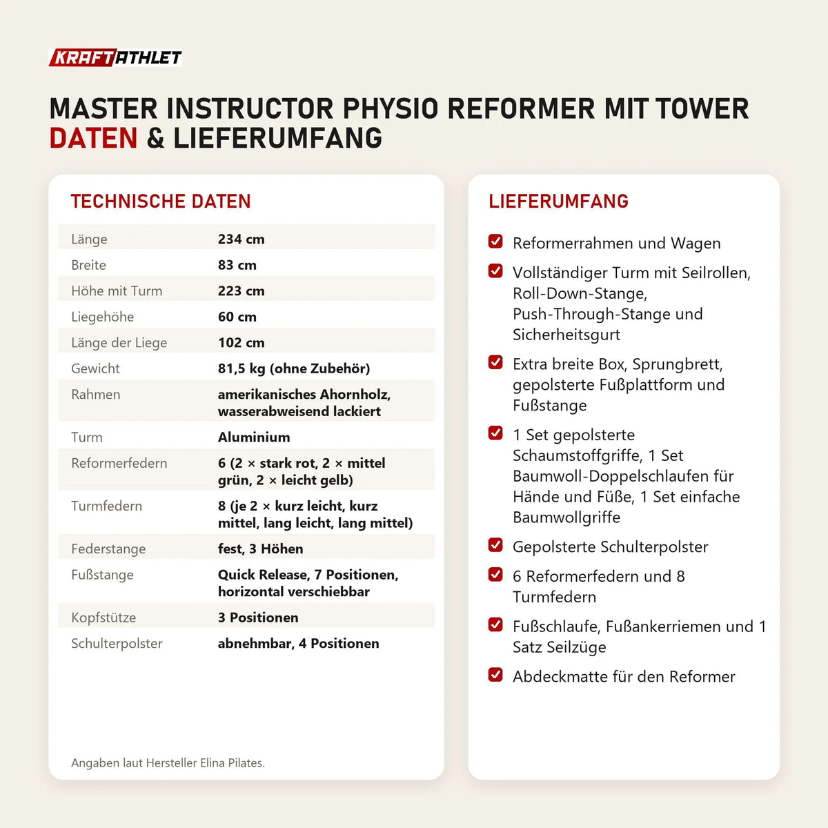 Technische Daten und Lieferumfang von Elina Pilates Master Instructor Physio Reformer mit Tower als Tabelle