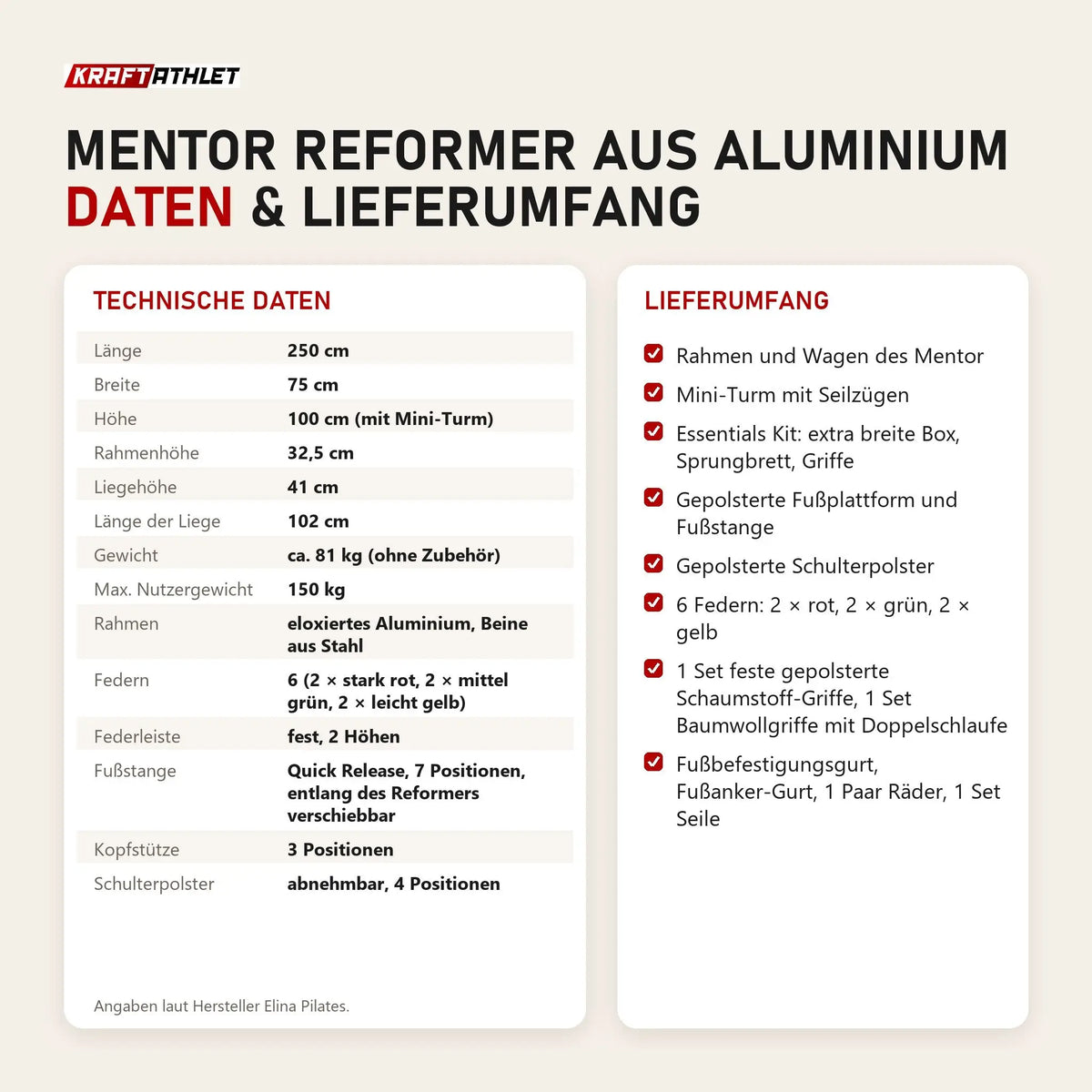 Technische Daten und Lieferumfang von Elina Pilates Mentor Reformer aus Aluminium als Tabelle