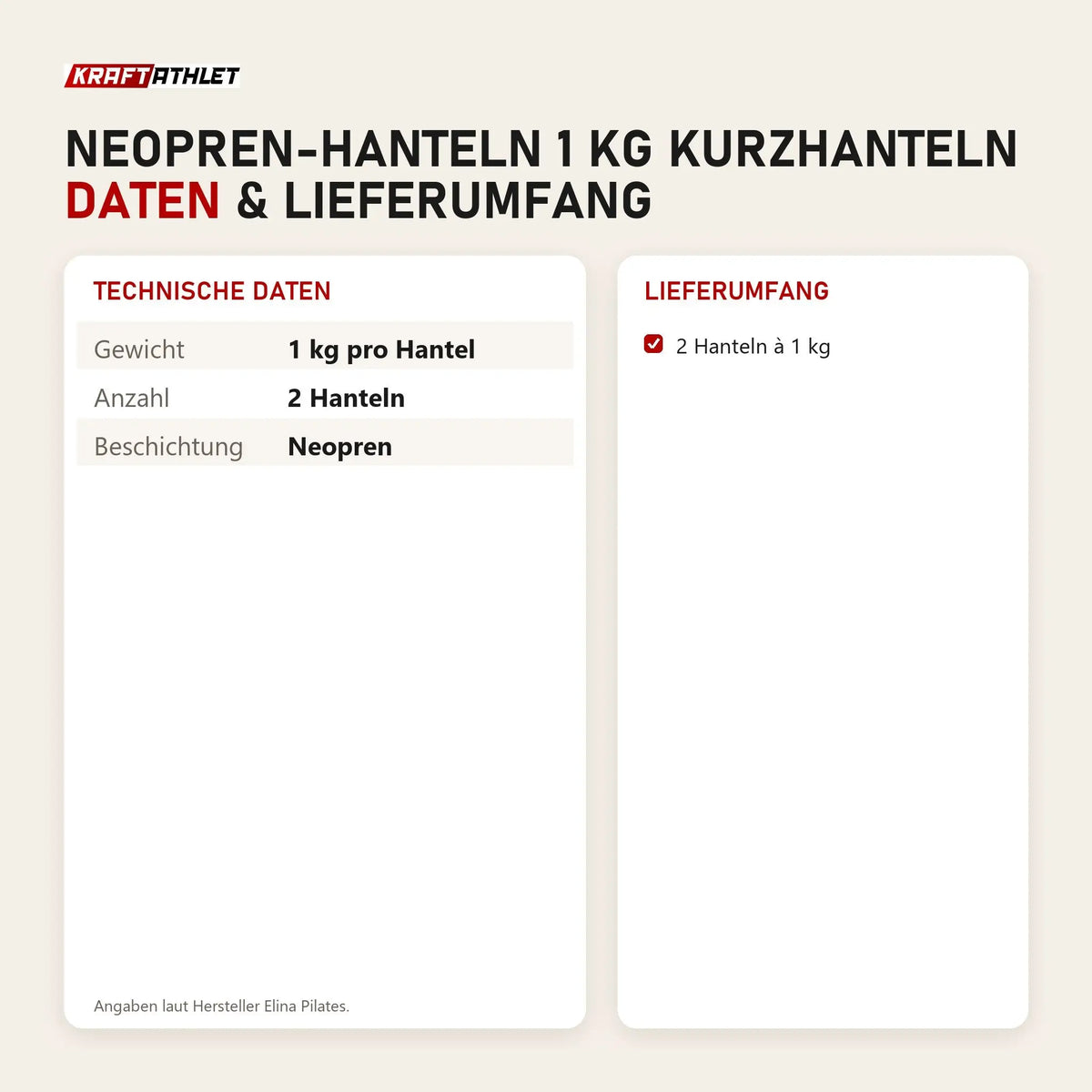 Technische Daten und Lieferumfang von Elina Pilates Neopren-Hanteln 1 kg Kurzhanteln als Tabelle