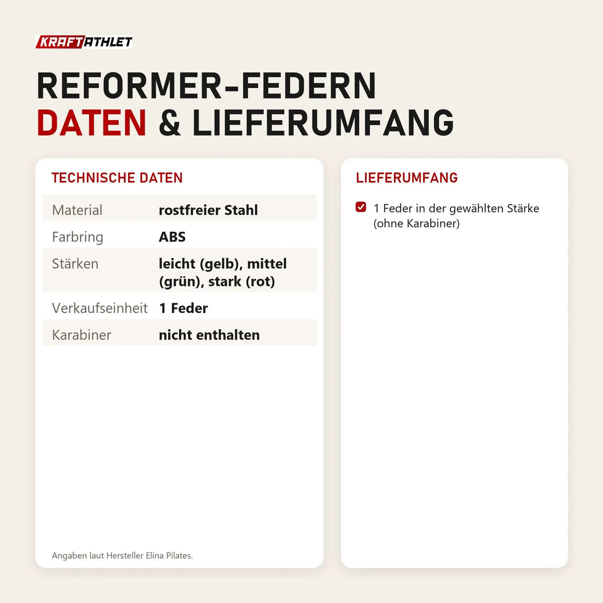 Technische Daten und Lieferumfang von Elina Pilates Reformer-Federn als Tabelle