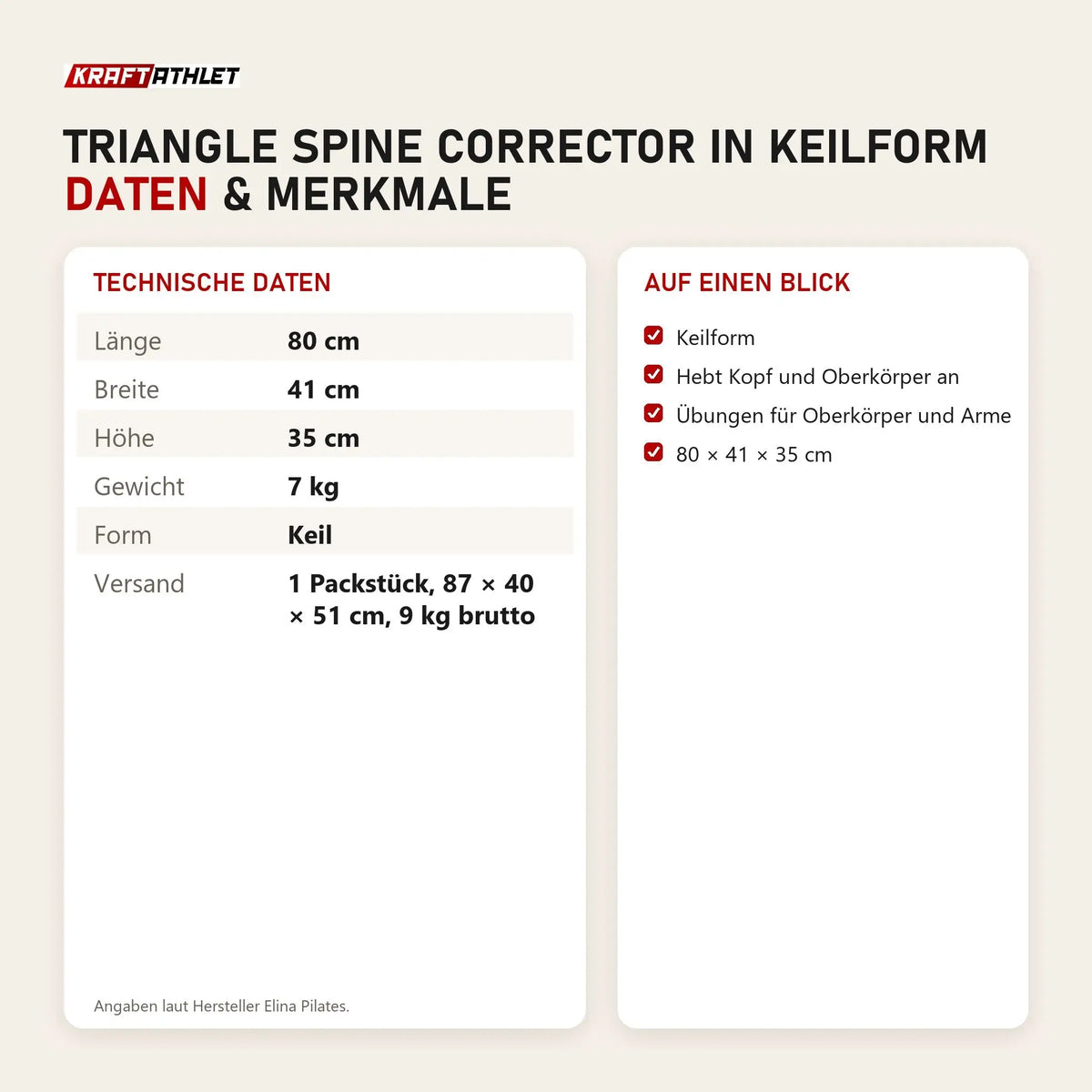 Technische Daten und Merkmale von Elina Pilates Triangle Spine Corrector in Keilform als Tabelle