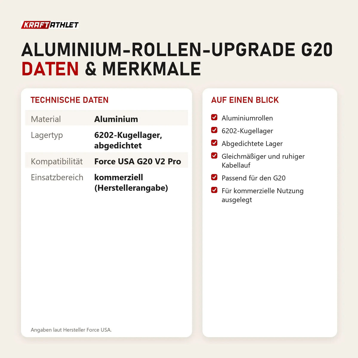 Technische Daten und Merkmale von Force USA Aluminium-Rollen-Upgrade G20 als Tabelle