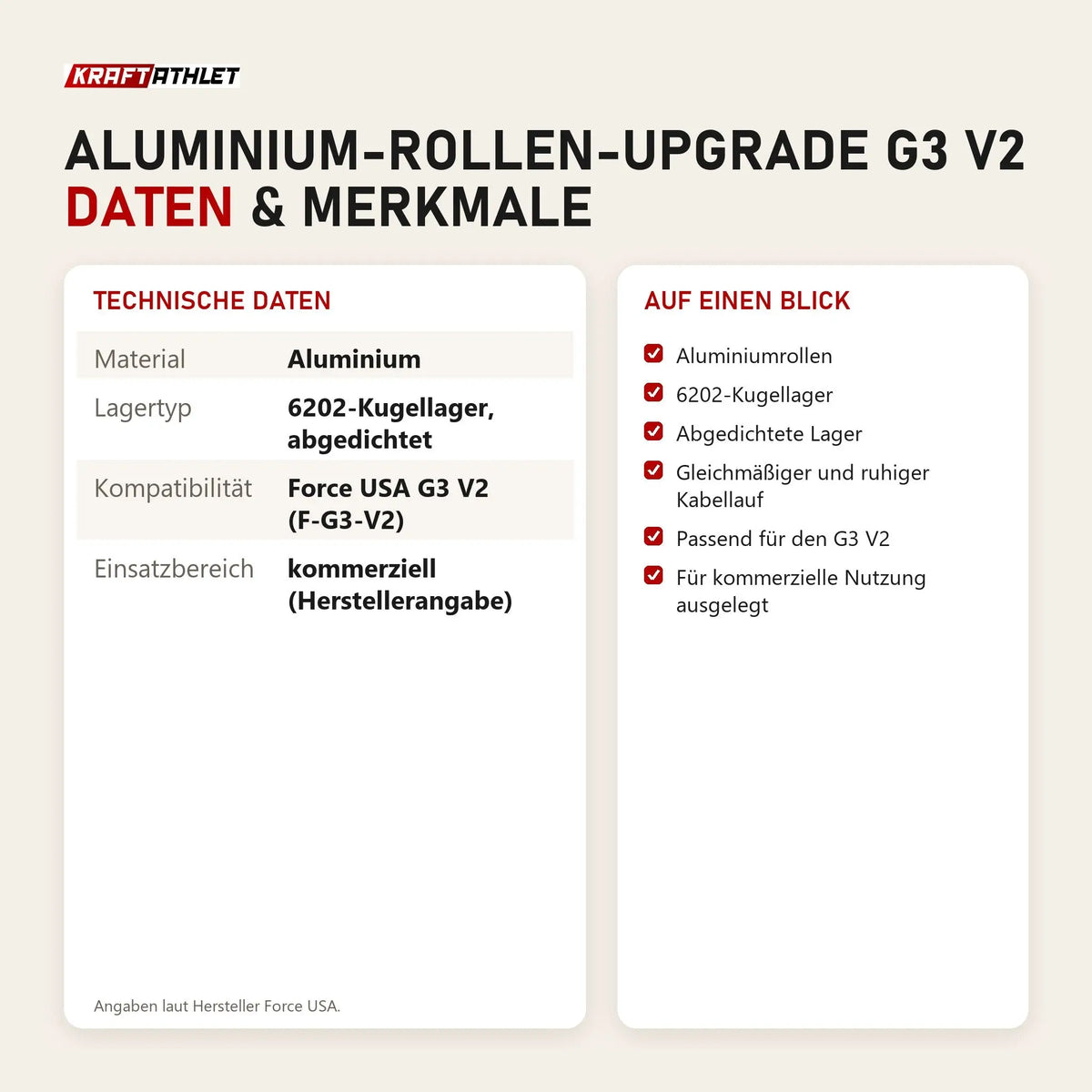 Technische Daten und Merkmale von Force USA Aluminium-Rollen-Upgrade G3 V2 als Tabelle