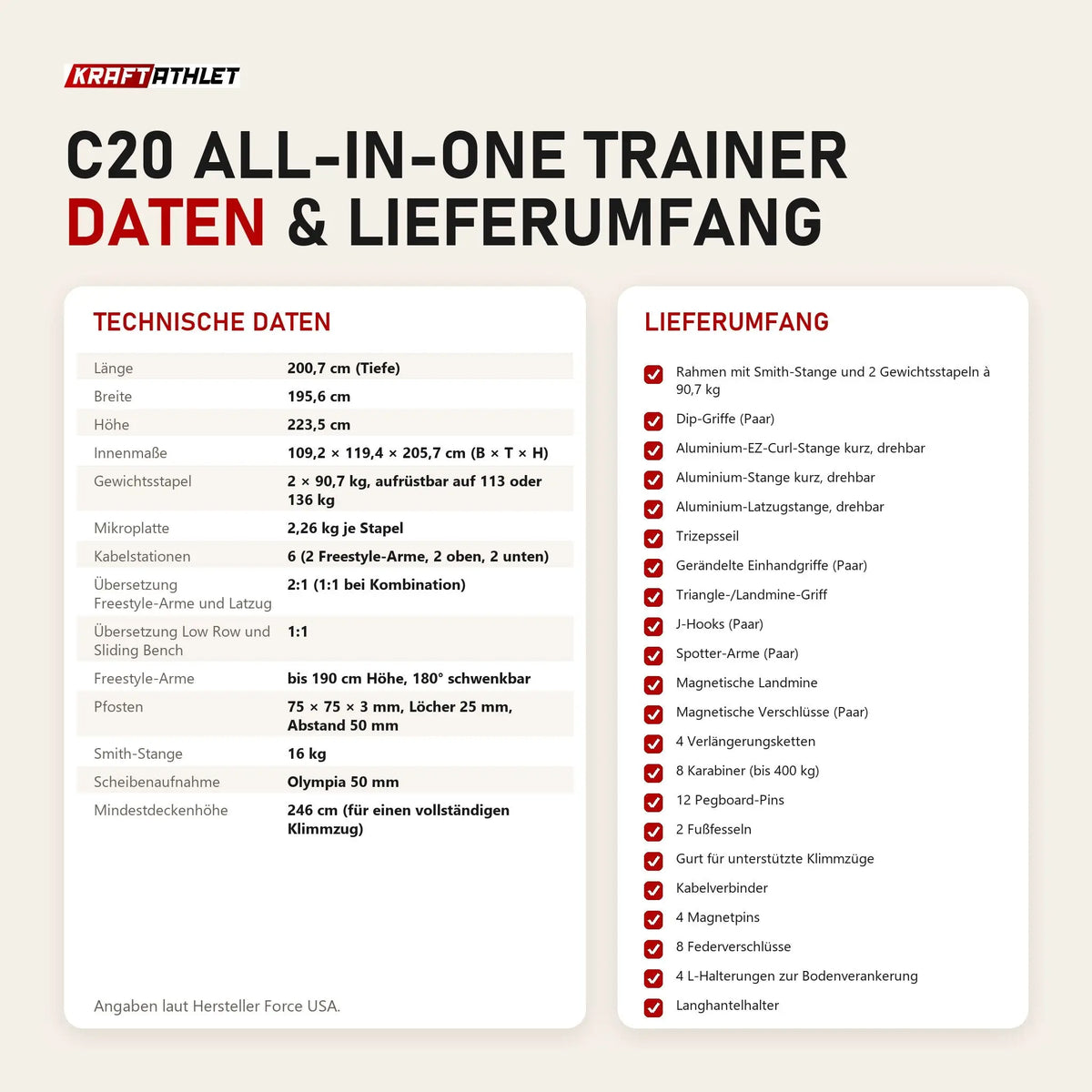 Technische Daten und Lieferumfang von Force USA C20 All-In-One Trainer als Tabelle