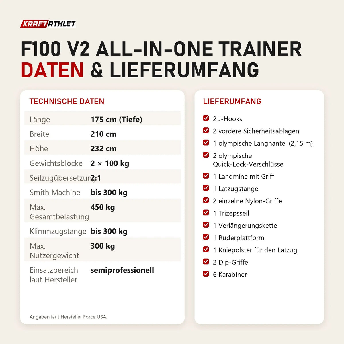 Technische Daten und Lieferumfang von Force USA F100 V2 All-In-One Trainer als Tabelle