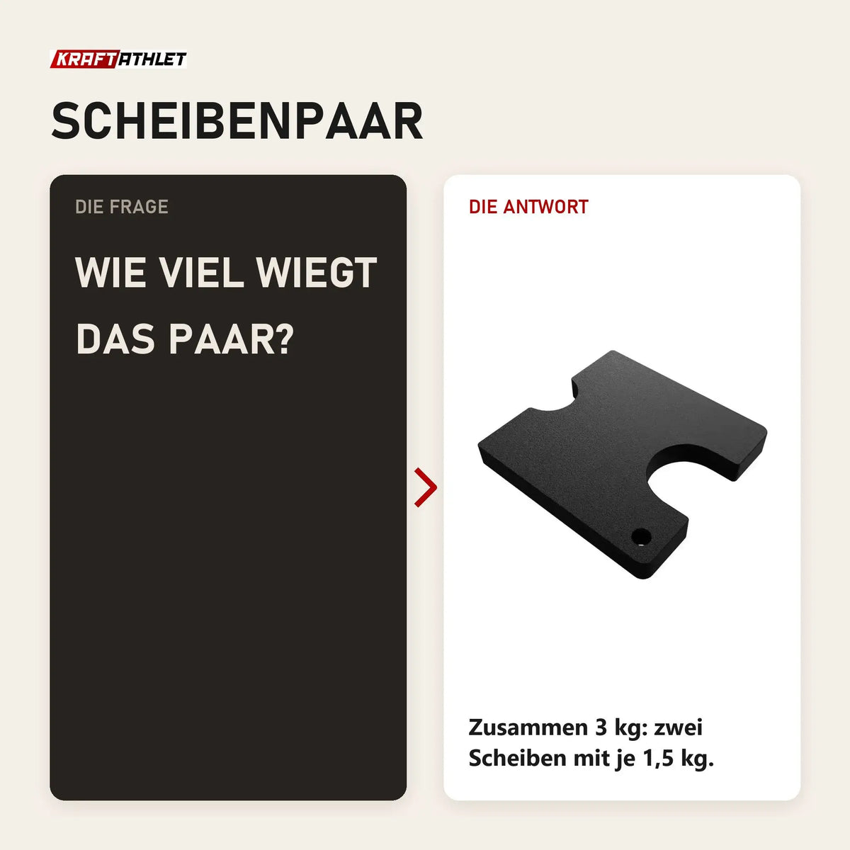 Frage und Antwort zu Force USA Fraktionierte Gewichtsscheiben für All-In-One Trainer: Wie viel wiegt das Paar?