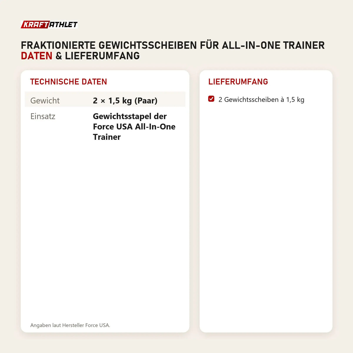 Technische Daten und Lieferumfang von Force USA Fraktionierte Gewichtsscheiben für All-In-One Trainer als Tabelle