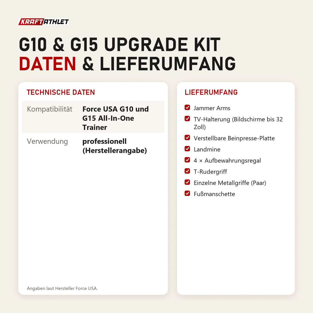 Technische Daten und Lieferumfang von Force USA G10 & G15 Upgrade Kit als Tabelle