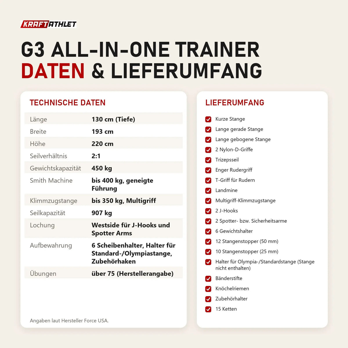 Technische Daten und Lieferumfang von Force USA G3 All-In-One Trainer als Tabelle
