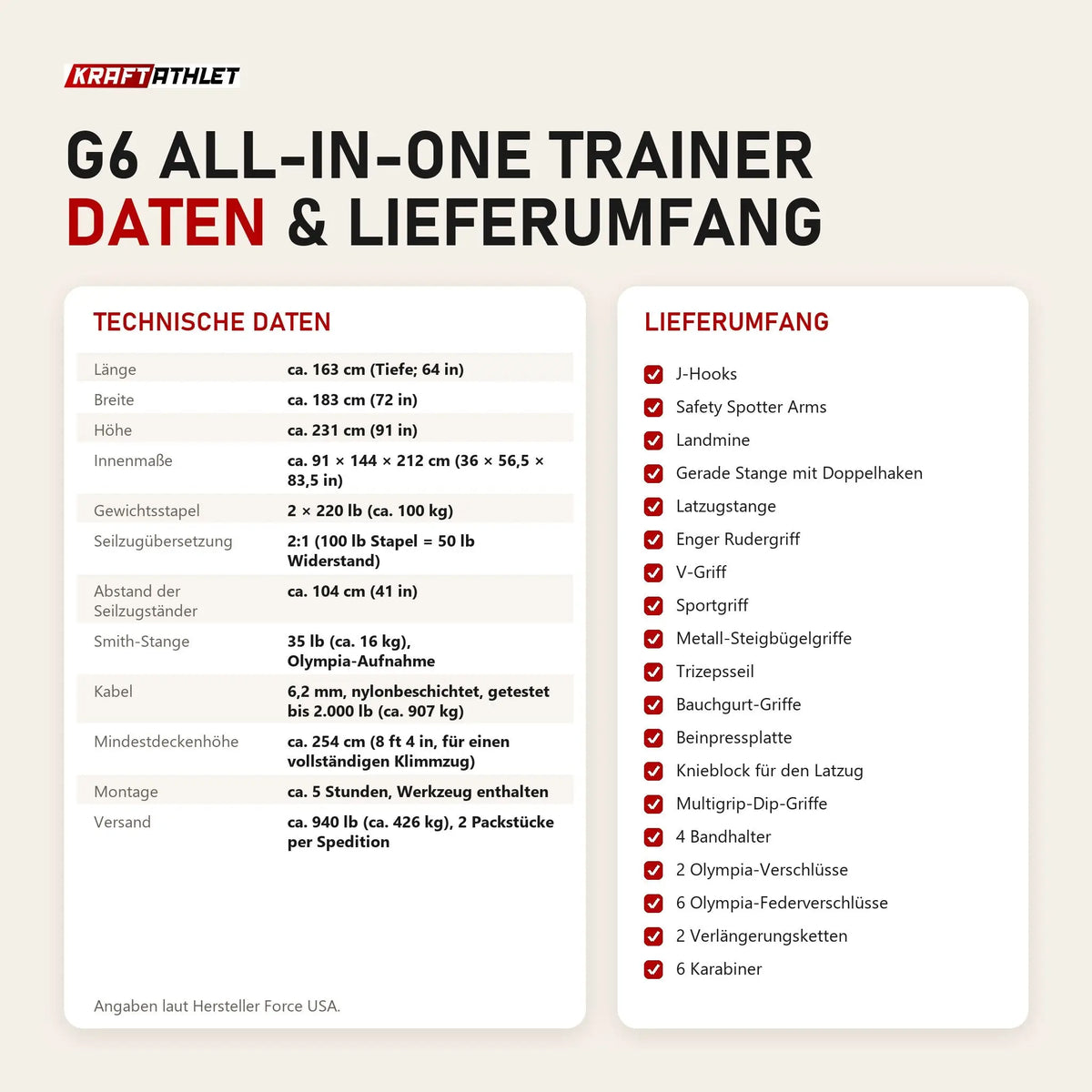 Technische Daten und Lieferumfang von Force USA G6 All-In-One Trainer als Tabelle