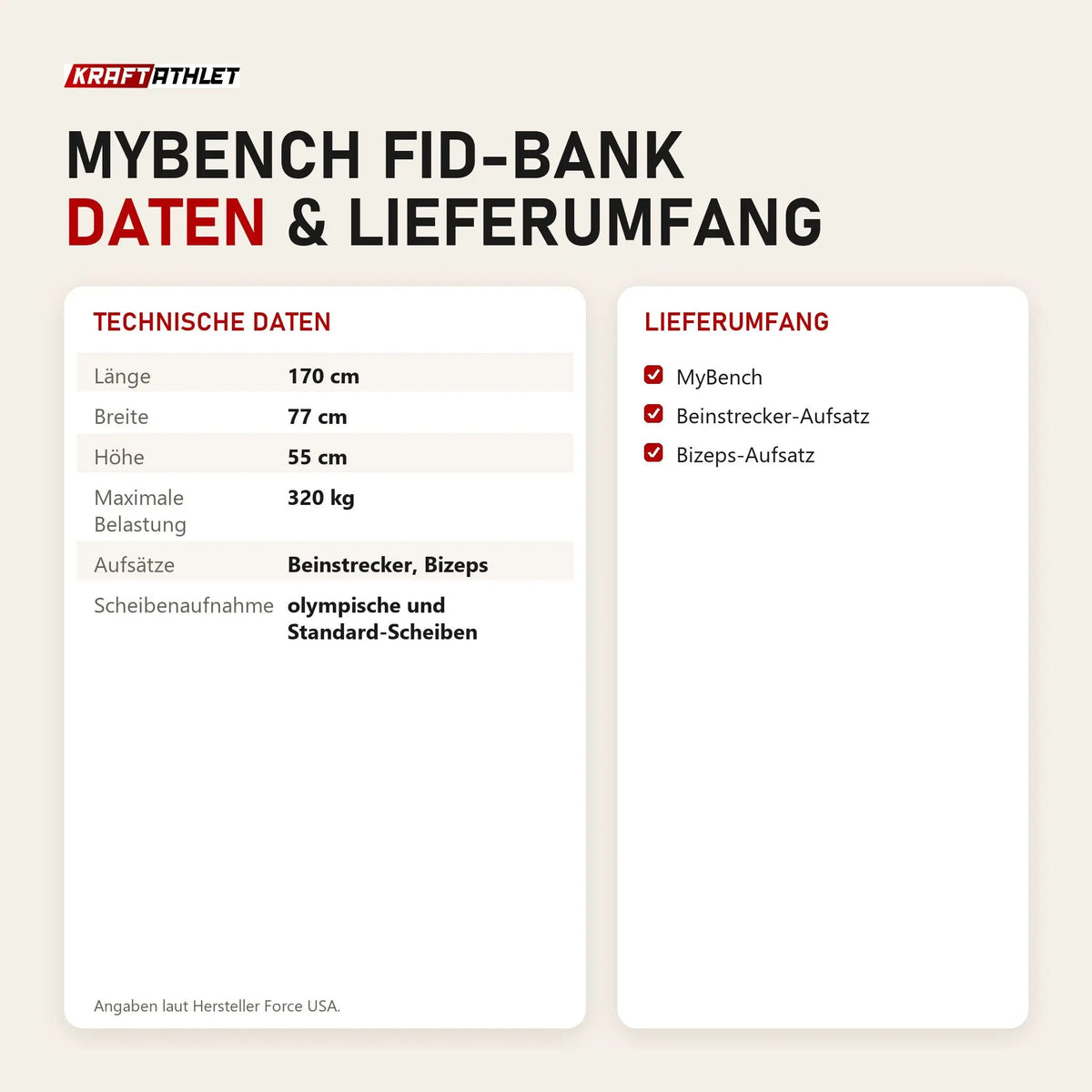 Technische Daten und Lieferumfang von Force USA MyBench FID-Bank als Tabelle