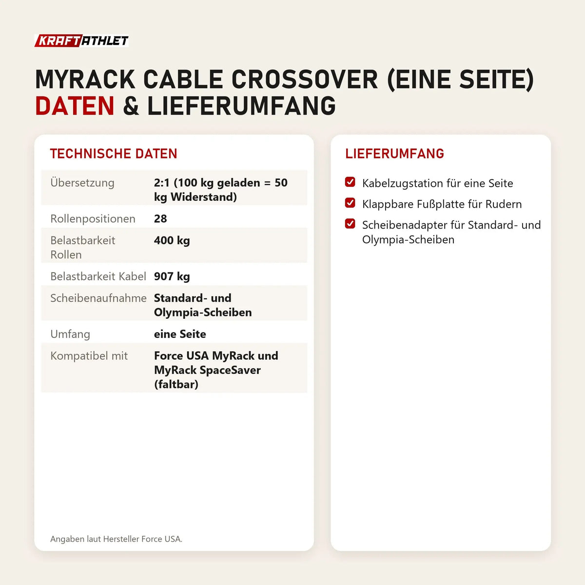Technische Daten und Lieferumfang von Force USA MyRack Cable Crossover (eine Seite) als Tabelle