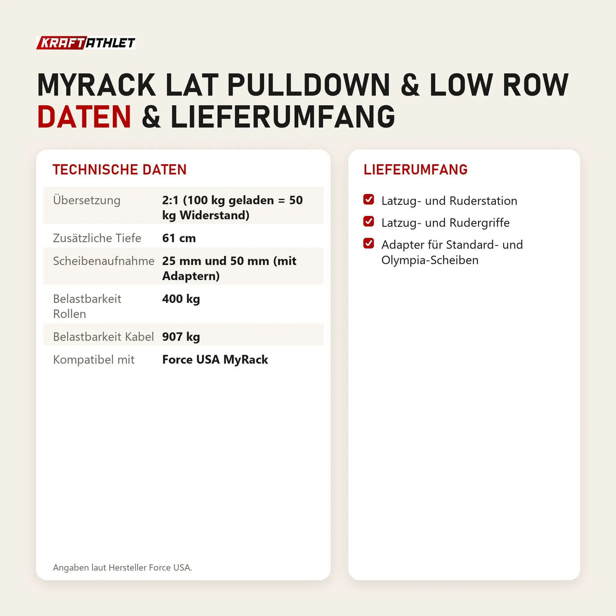 Technische Daten und Lieferumfang von Force USA MyRack Lat Pulldown & Low Row als Tabelle