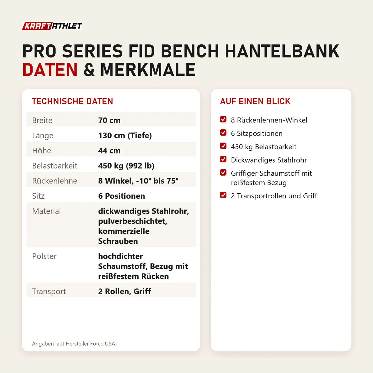 Technische Daten und Merkmale von Force USA Pro Series FID Bench Hantelbank als Tabelle