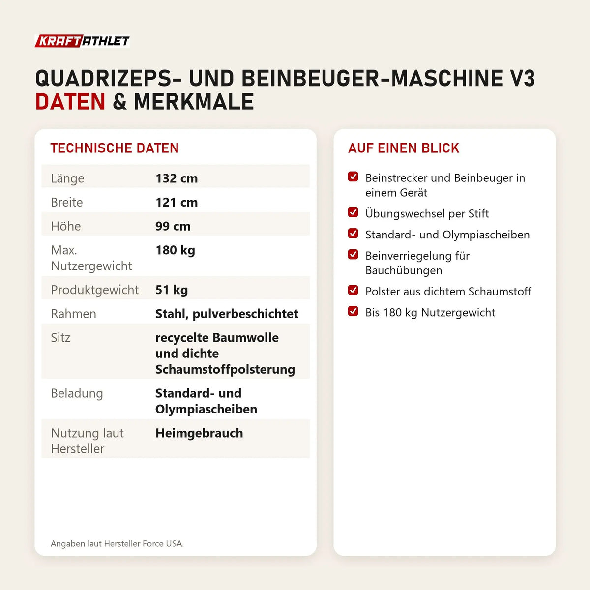 Technische Daten und Merkmale von Force USA Quadrizeps- und Beinbeuger-Maschine V3 als Tabelle