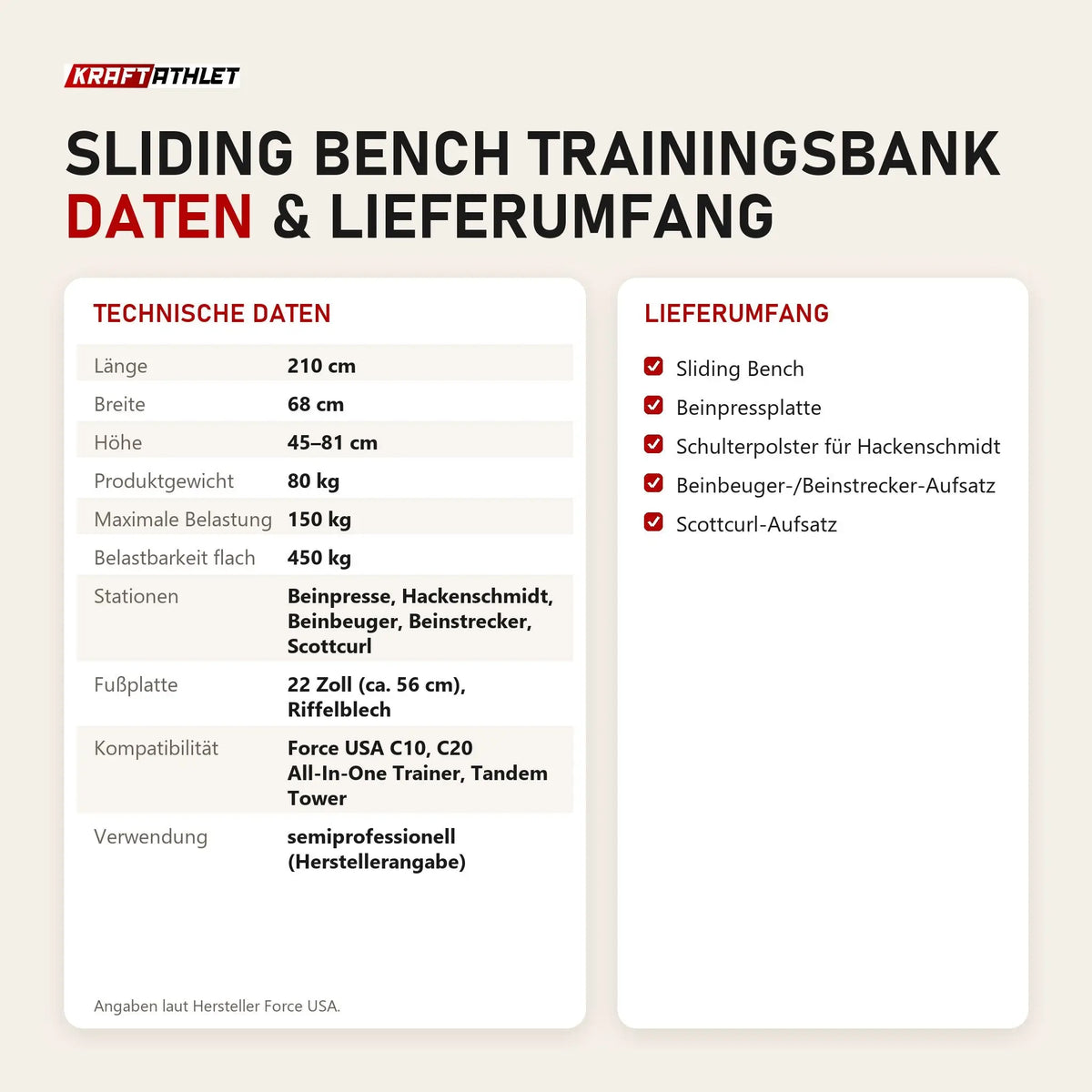 Technische Daten und Lieferumfang von Force USA Sliding Bench Trainingsbank als Tabelle