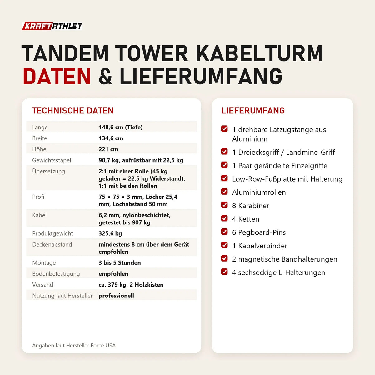 Technische Daten und Lieferumfang von Force USA Tandem Tower Kabelturm als Tabelle