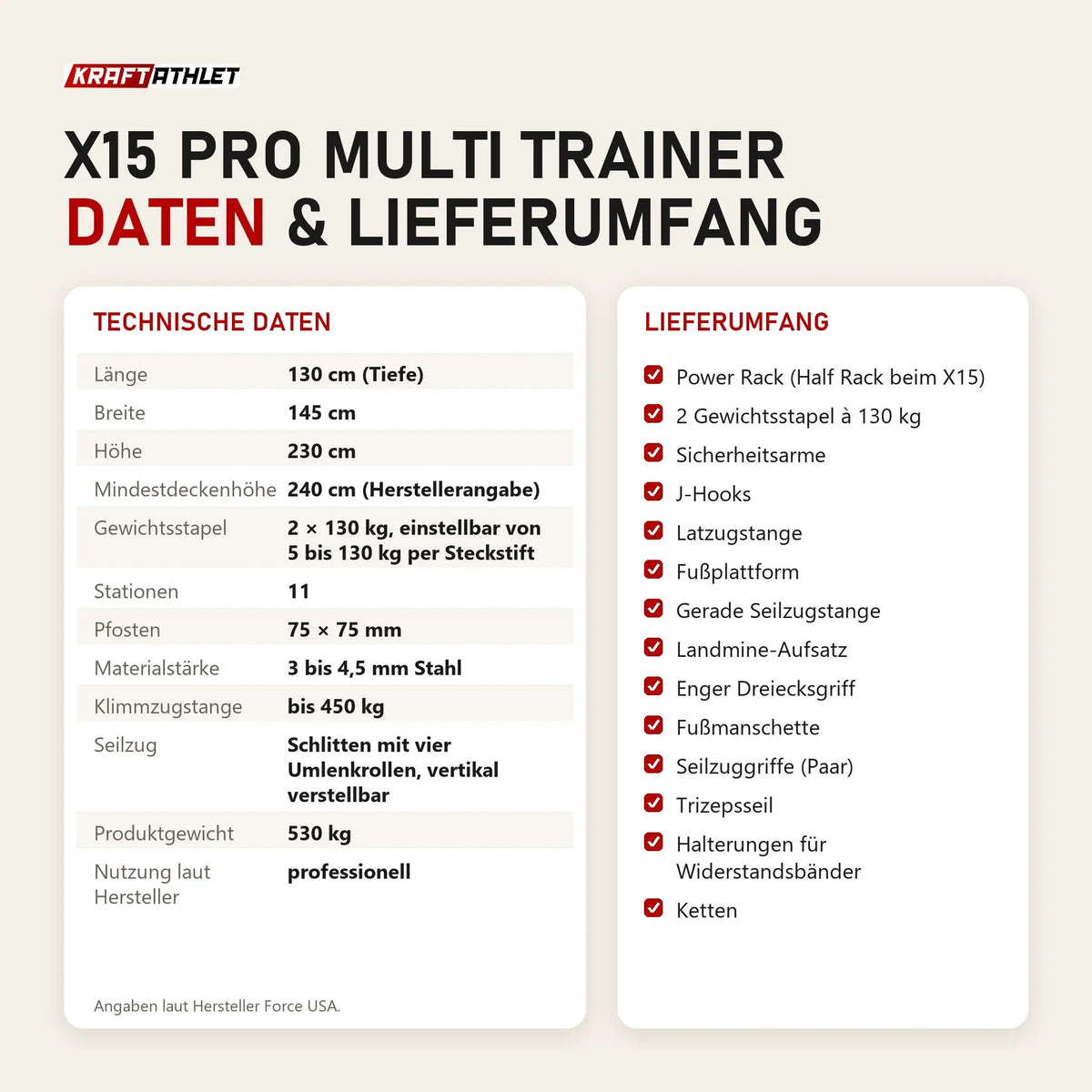 Technische Daten und Lieferumfang von Force USA X15 Pro Multi Trainer als Tabelle