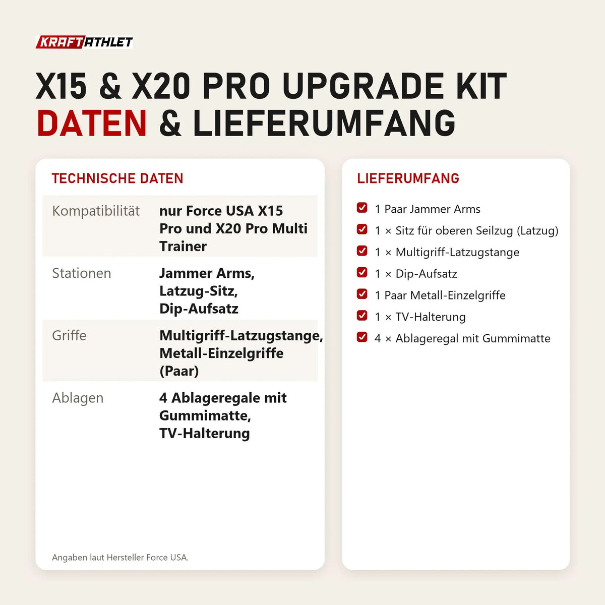 Technische Daten und Lieferumfang von Force USA X15 & X20 Pro Upgrade Kit als Tabelle