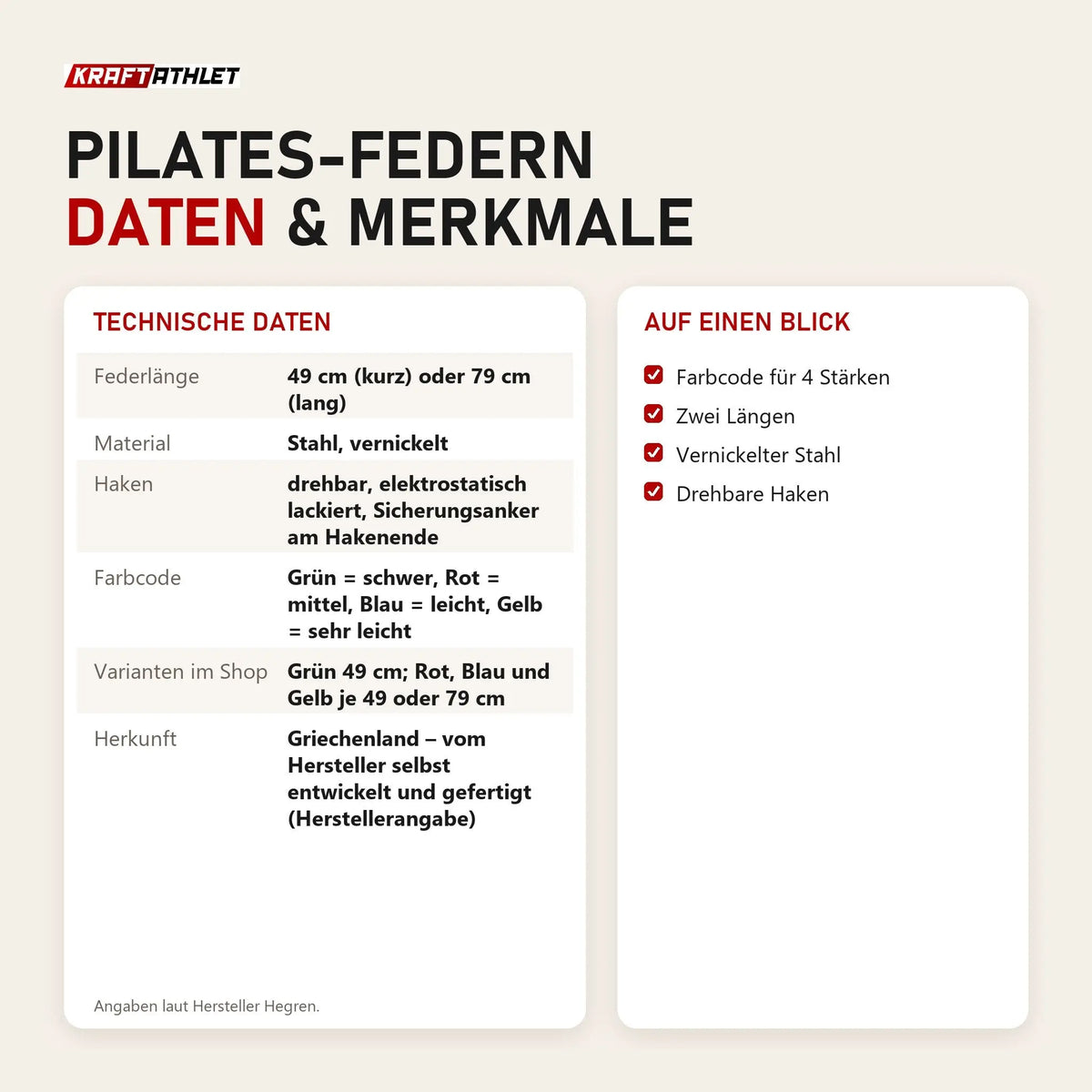 Technische Daten und Merkmale von Hegren Pilates-Federn als Tabelle