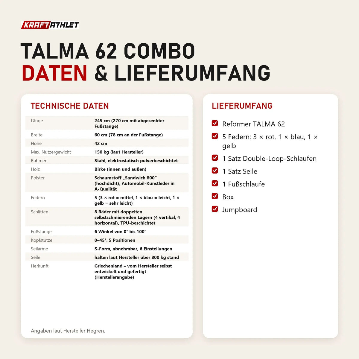 Technische Daten und Lieferumfang von Hegren TALMA 62 Combo als Tabelle