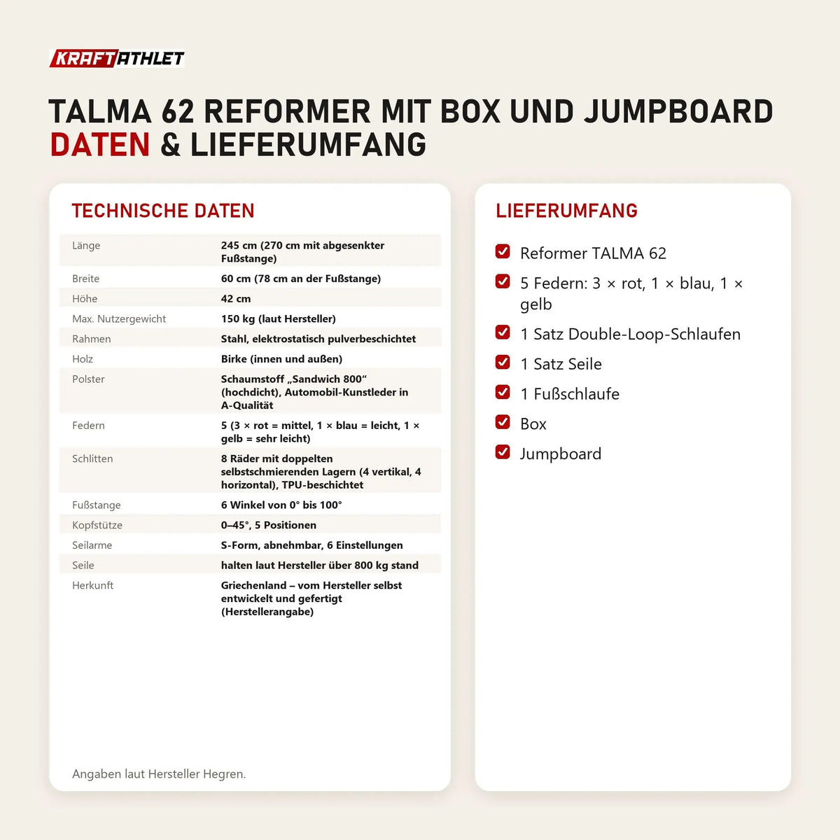 Technische Daten und Lieferumfang von Hegren TALMA 62 Reformer mit Box und Jumpboard als Tabelle