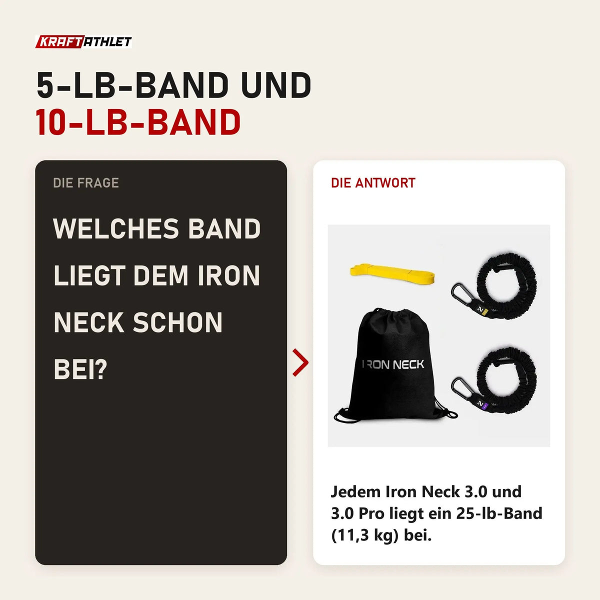 Frage und Antwort zu Prehab Kit Band-Set: Welches Band liegt dem Iron Neck schon bei?