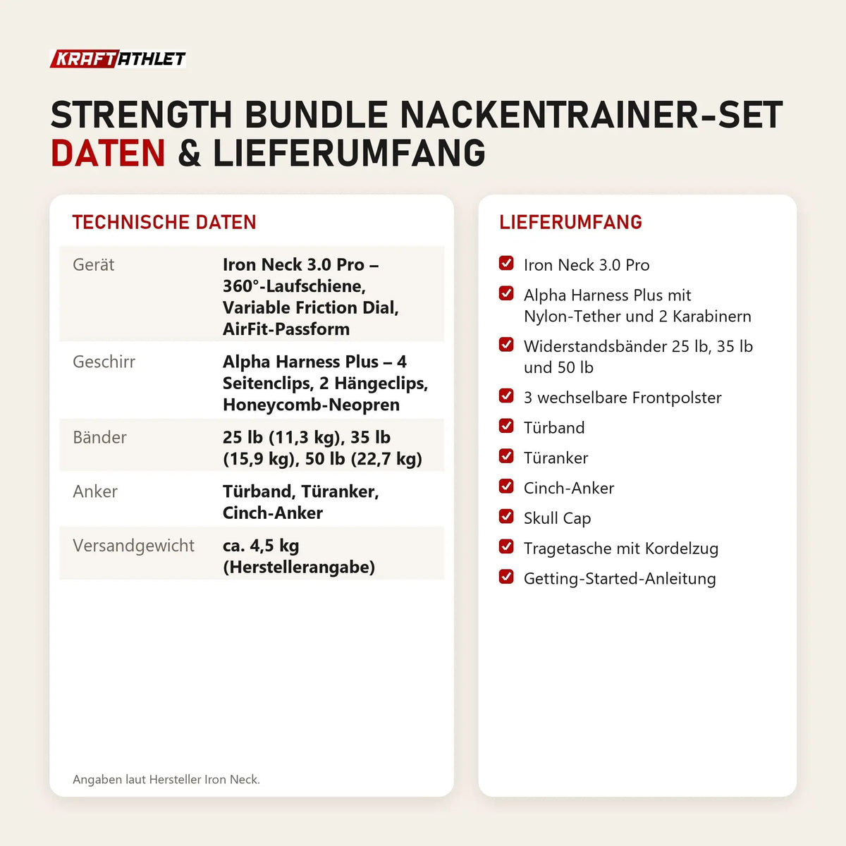 Technische Daten und Lieferumfang von Iron Neck Strength Bundle Nackentrainer-Set als Tabelle