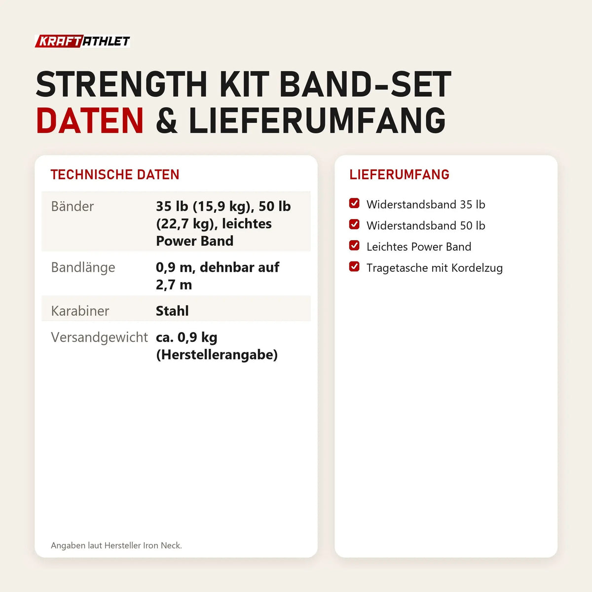 Technische Daten und Lieferumfang von Iron Neck Strength Kit Band-Set als Tabelle